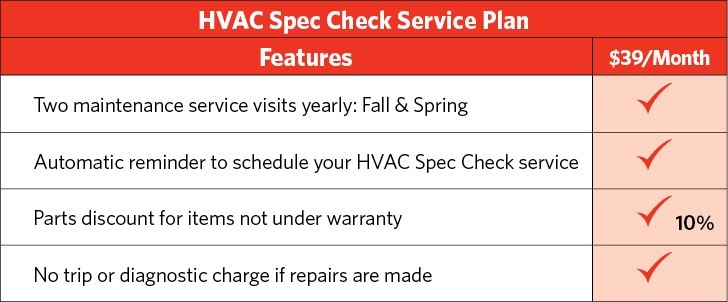 GVEC HVAC Spec Check Service Plan pricing and included AC and heating maintenance services